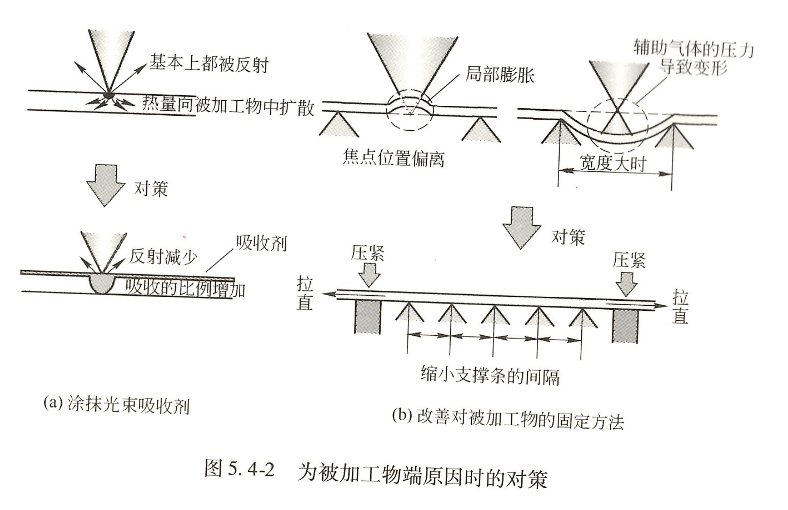 鋁合金激光穿孔方法