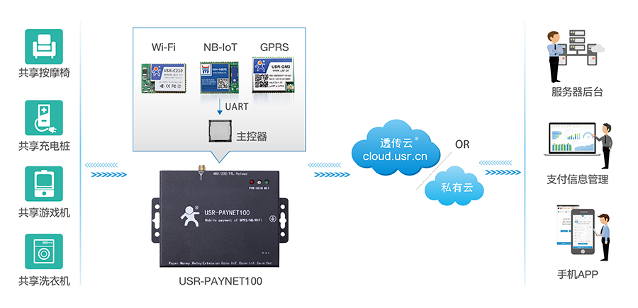 SSL/TLS如何保障運(yùn)營(yíng)商及消費(fèi)者的信息安全  第1張