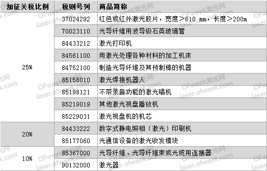 要打便打！針對(duì)激光領(lǐng)域有哪些反制措施？  第1張