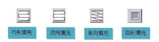 激光打標(biāo)機(jī)的填充是怎么回事？