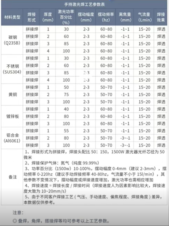 浪起激光：為什么1500瓦以下手持激光焊盲選風(fēng)冷？