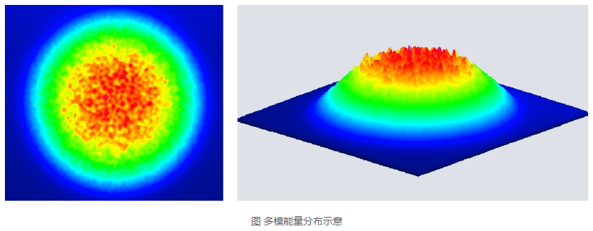 浪起激光：一文看懂清洗激光器里的“單?！迸c“多?！? 第2張