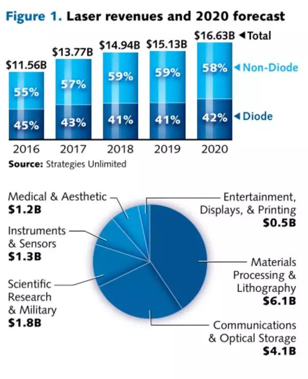 激光貿易(激光切割機報價)