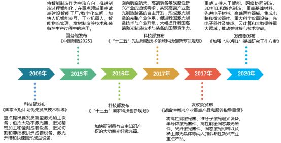 激光產業(yè)(黃石激光產業(yè)園)