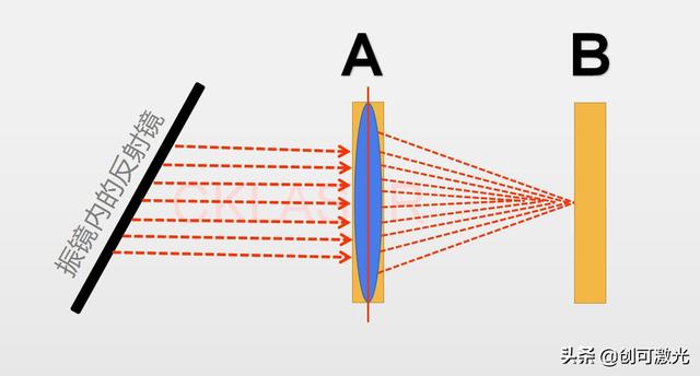 激光打標(biāo)機(jī)焦距(激光打標(biāo)機(jī)怎么對焦點(diǎn))